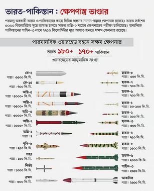 India's missile advantage over Pakistan